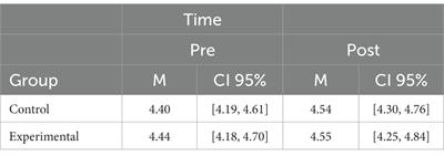 The impact of a university teacher training program promoting self-regulated learning on teacher knowledge, self-efficacy, and practices